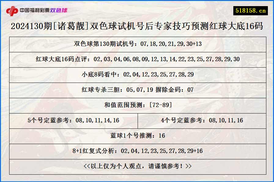 2024130期[诸葛靓]双色球试机号后专家技巧预测红球大底16码