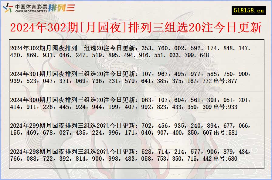 2024年302期[月园夜]排列三组选20注今日更新