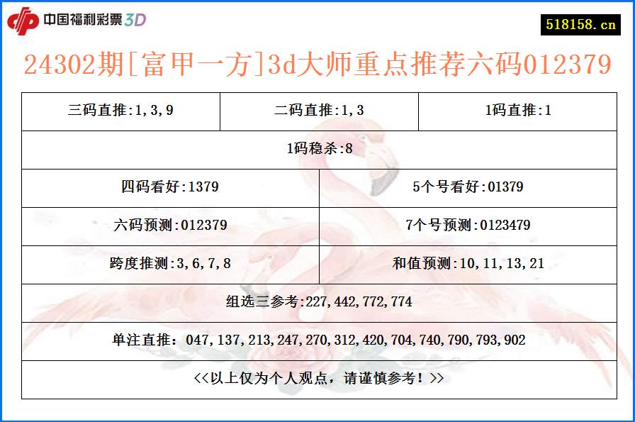 24302期[富甲一方]3d大师重点推荐六码012379