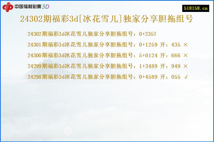 24302期福彩3d[冰花雪儿]独家分享胆拖组号