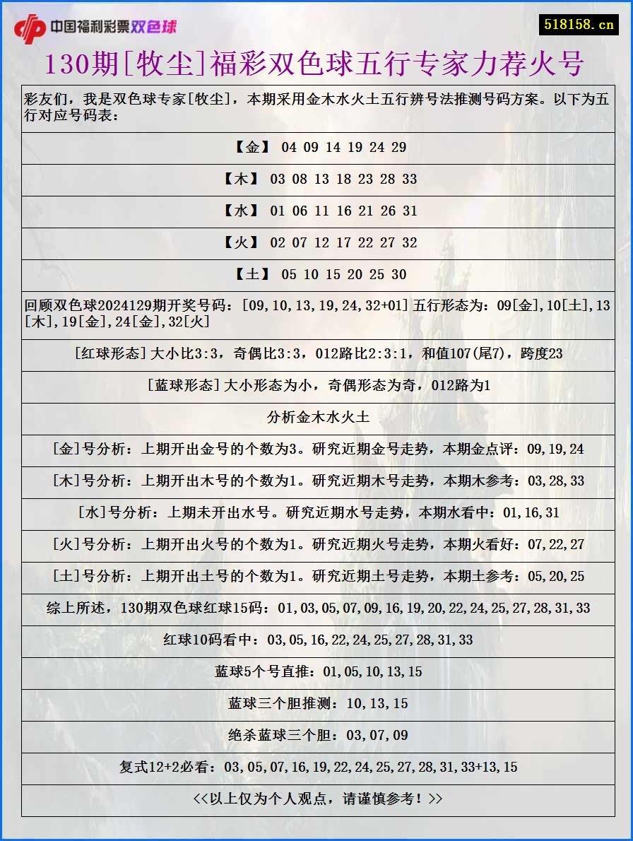 130期[牧尘]福彩双色球五行专家力荐火号