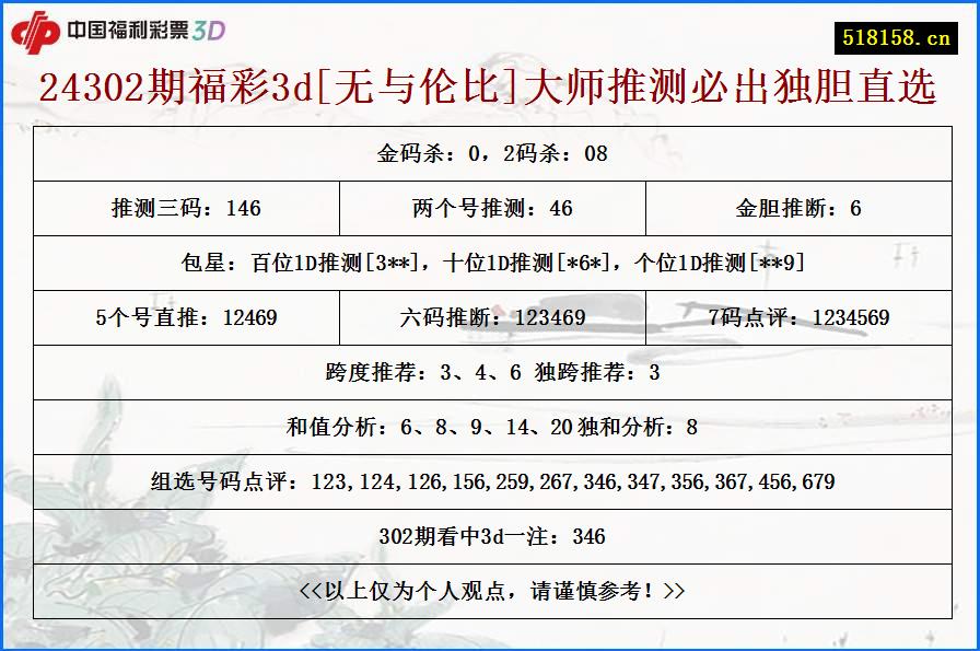 24302期福彩3d[无与伦比]大师推测必出独胆直选