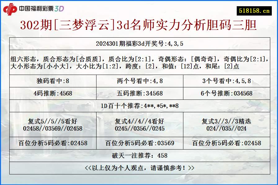 302期[三梦浮云]3d名师实力分析胆码三胆