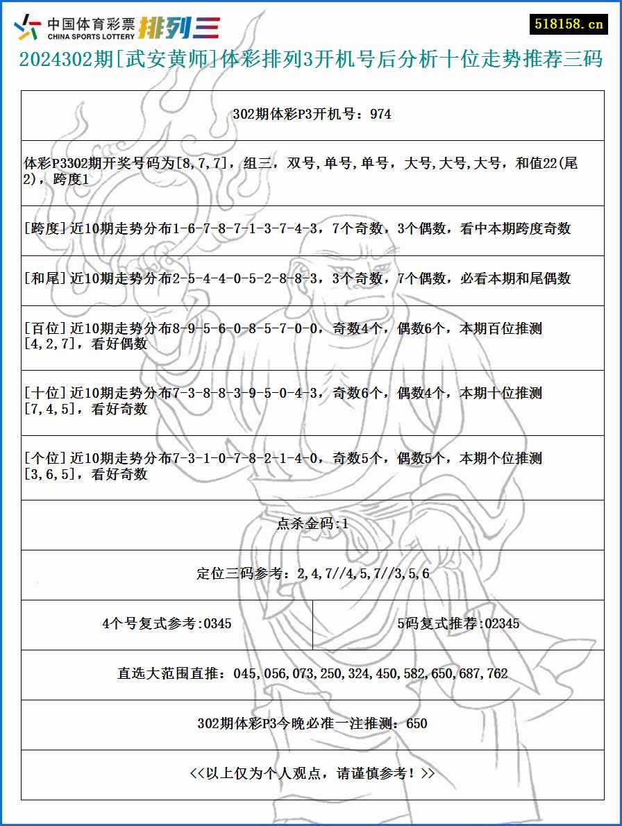 2024302期[武安黄师]体彩排列3开机号后分析十位走势推荐三码