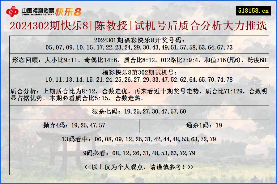 2024302期快乐8[陈教授]试机号后质合分析大力推选