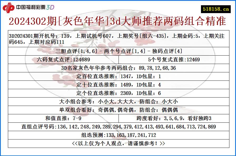 2024302期[灰色年华]3d大师推荐两码组合精准