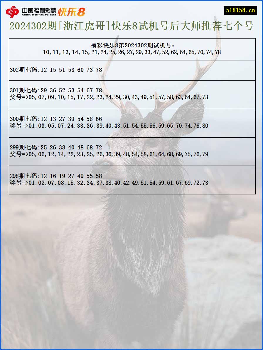 2024302期[浙江虎哥]快乐8试机号后大师推荐七个号