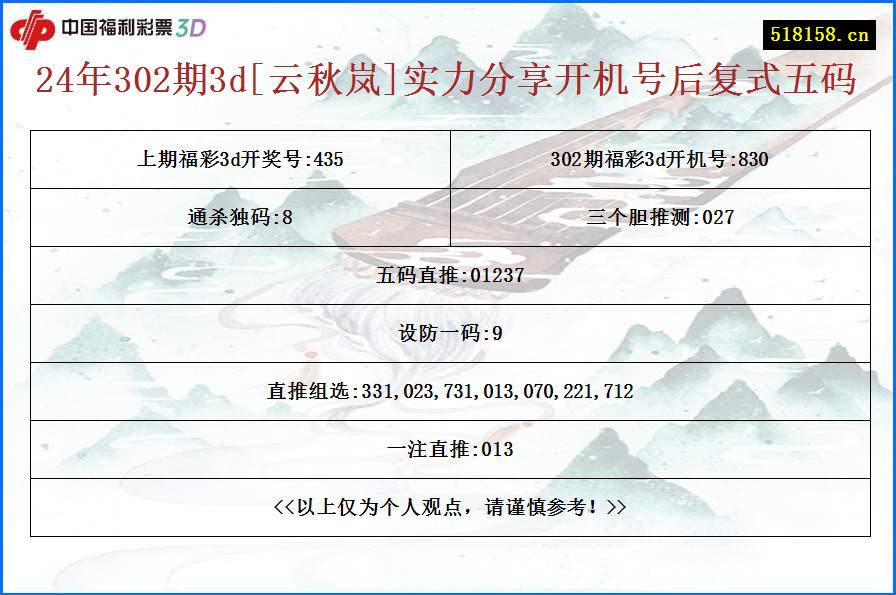 24年302期3d[云秋岚]实力分享开机号后复式五码