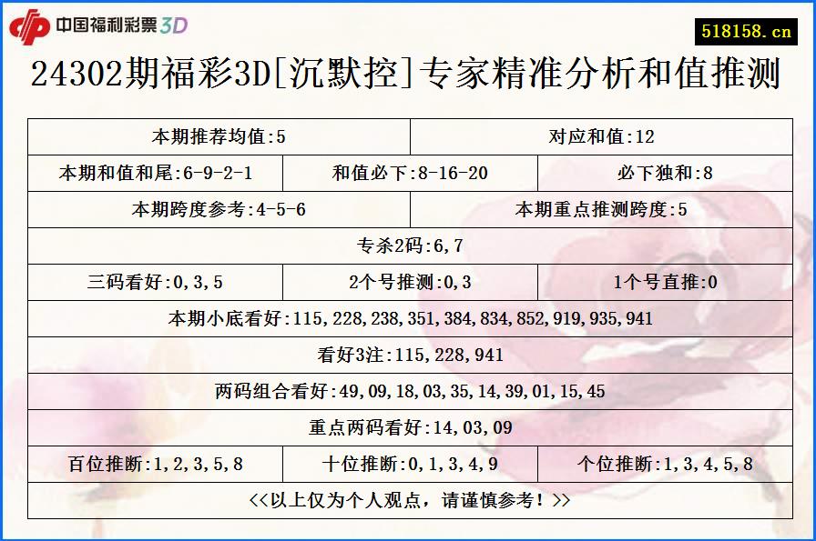 24302期福彩3D[沉默控]专家精准分析和值推测