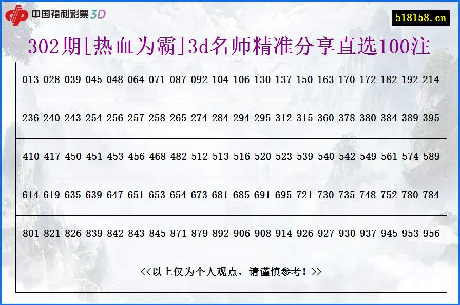 302期[热血为霸]3d名师精准分享直选100注