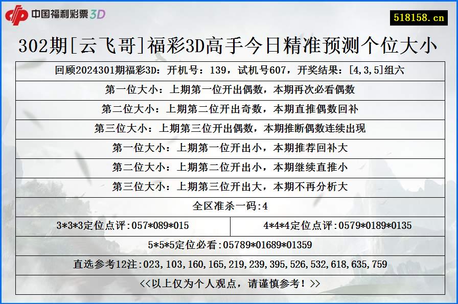 302期[云飞哥]福彩3D高手今日精准预测个位大小