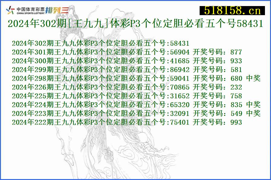 2024年302期[王九九]体彩P3个位定胆必看五个号58431