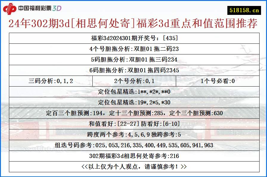 24年302期3d[相思何处寄]福彩3d重点和值范围推荐