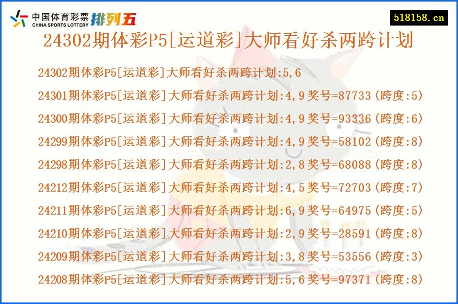 24302期体彩P5[运道彩]大师看好杀两跨计划