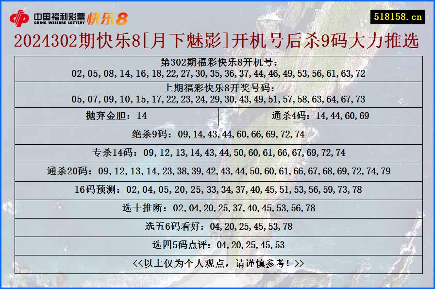 2024302期快乐8[月下魅影]开机号后杀9码大力推选