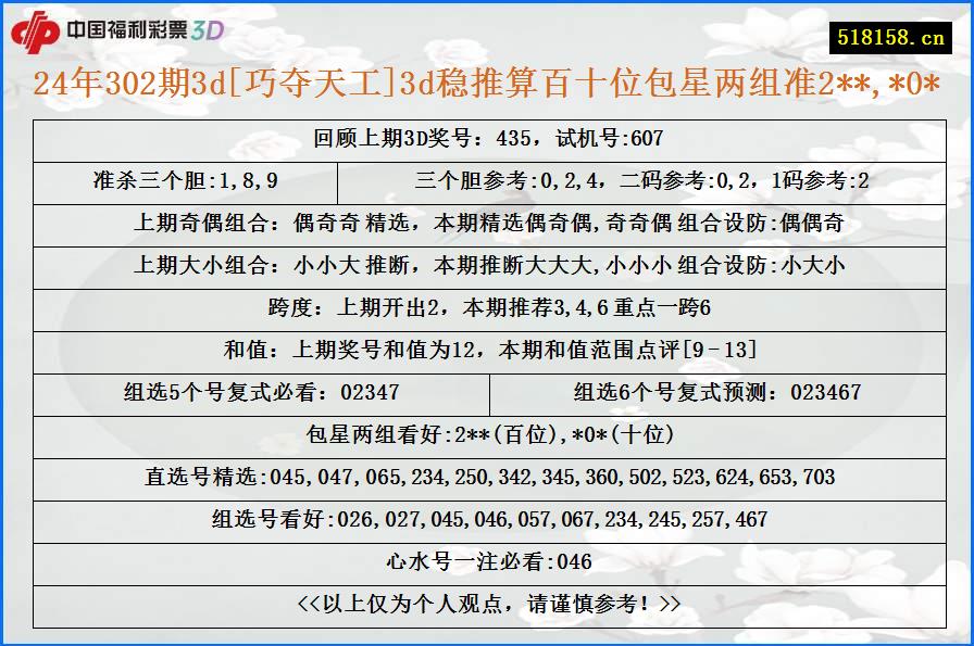 24年302期3d[巧夺天工]3d稳推算百十位包星两组准2**,*0*