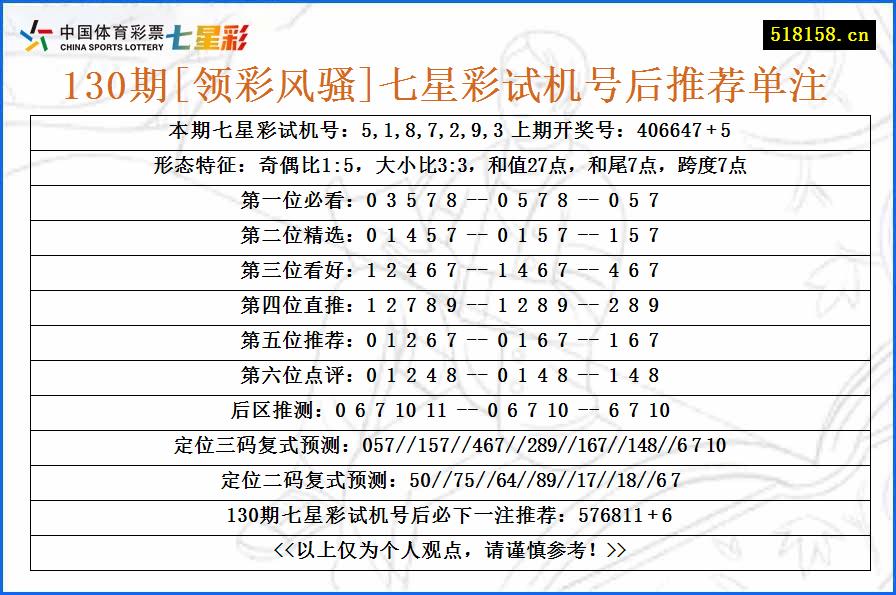 130期[领彩风骚]七星彩试机号后推荐单注