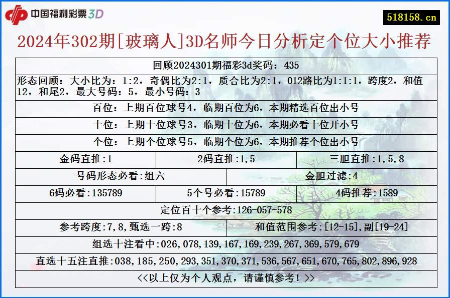 2024年302期[玻璃人]3D名师今日分析定个位大小推荐