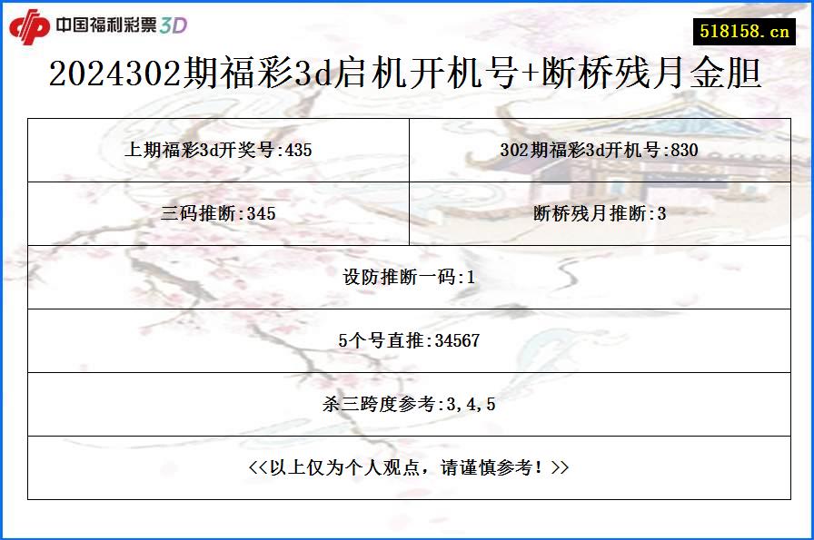 2024302期福彩3d启机开机号+断桥残月金胆