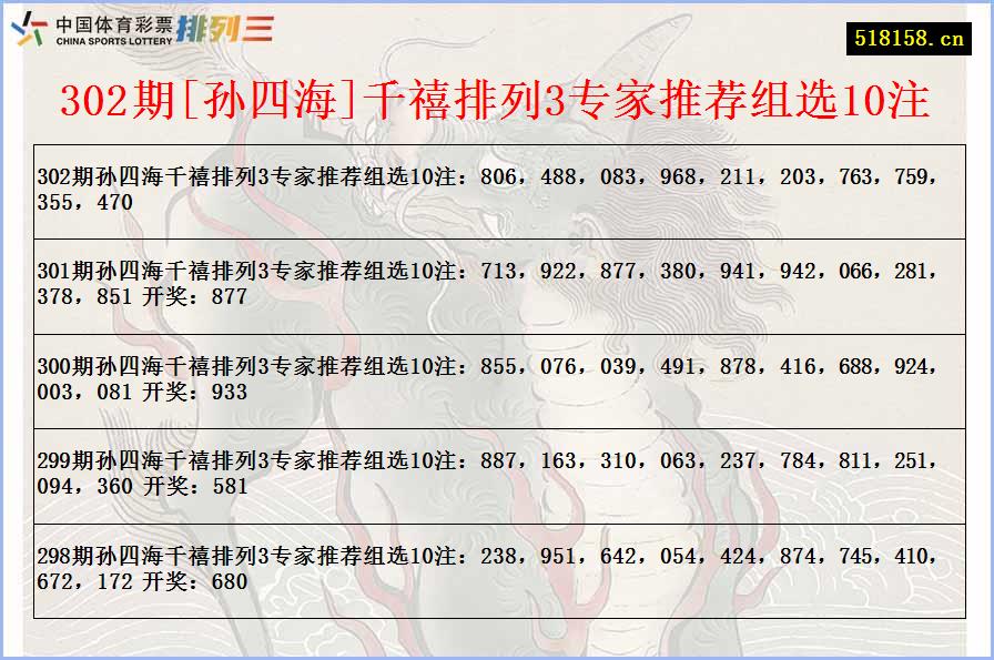 302期[孙四海]千禧排列3专家推荐组选10注