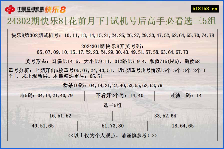 24302期快乐8[花前月下]试机号后高手必看选三5组