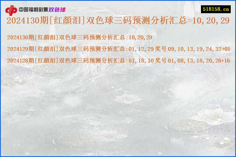 2024130期[红顏泪]双色球三码预测分析汇总=10,20,29