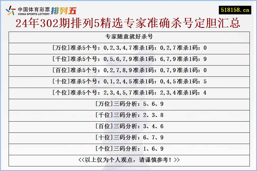 专家随意就好杀号