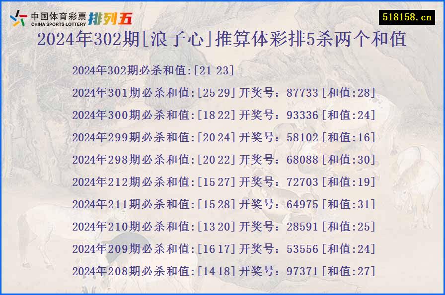 2024年302期[浪子心]推算体彩排5杀两个和值