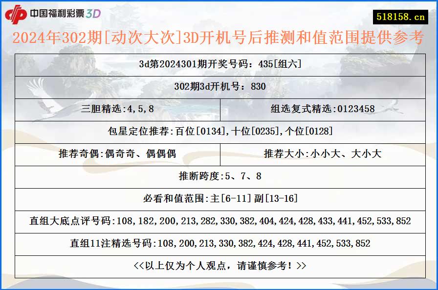 2024年302期[动次大次]3D开机号后推测和值范围提供参考