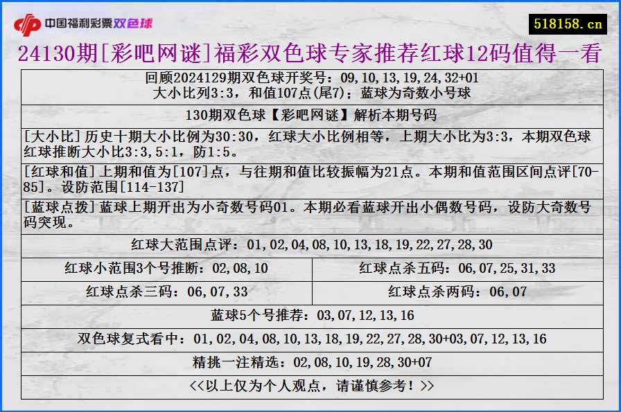 24130期[彩吧网谜]福彩双色球专家推荐红球12码值得一看