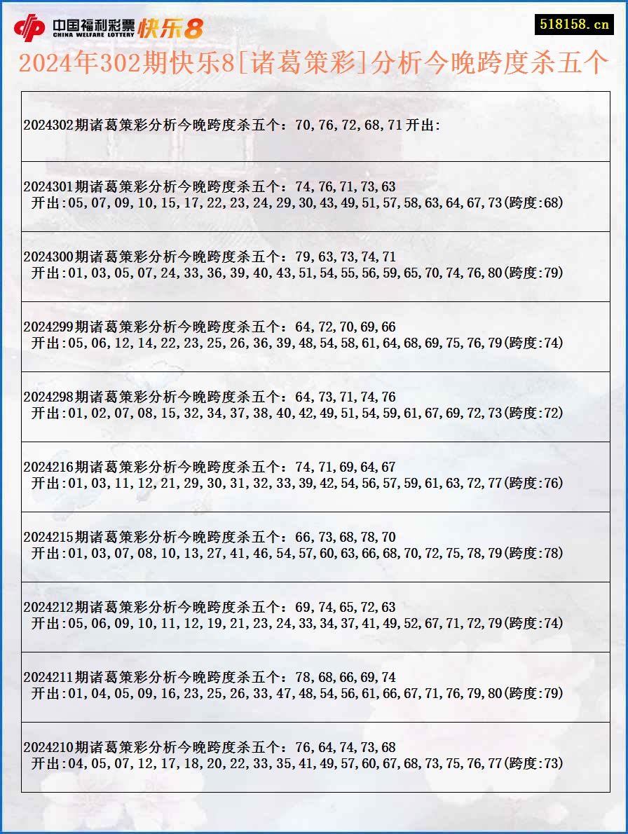 2024年302期快乐8[诸葛策彩]分析今晚跨度杀五个