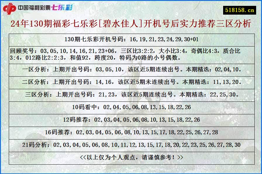 24年130期福彩七乐彩[碧水佳人]开机号后实力推荐三区分析