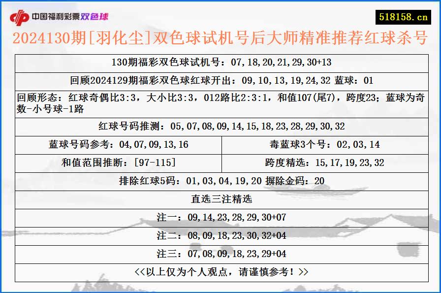 2024130期[羽化尘]双色球试机号后大师精准推荐红球杀号