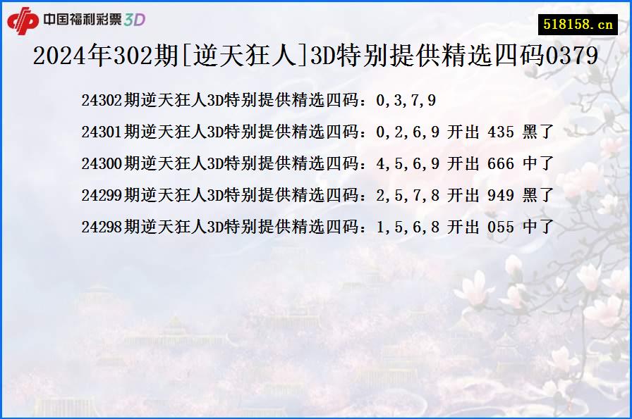 2024年302期[逆天狂人]3D特别提供精选四码0379