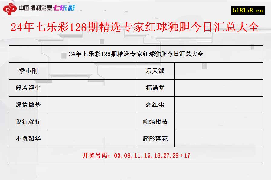 24年七乐彩128期精选专家红球独胆今日汇总大全