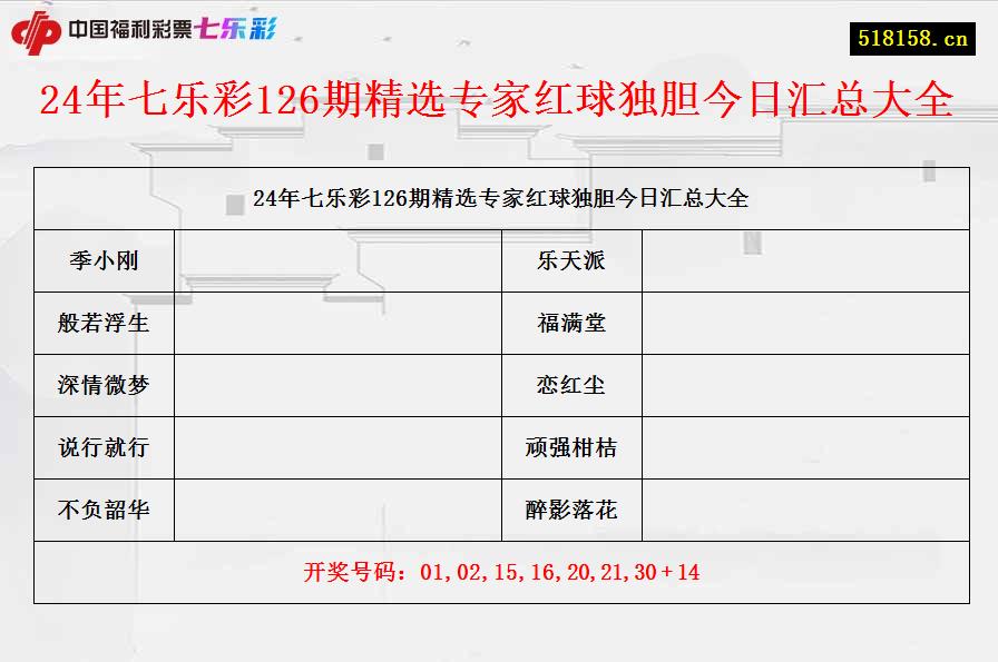 24年七乐彩126期精选专家红球独胆今日汇总大全