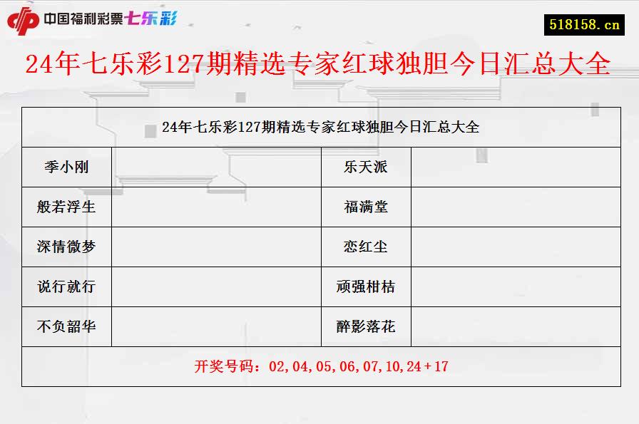 24年七乐彩127期精选专家红球独胆今日汇总大全