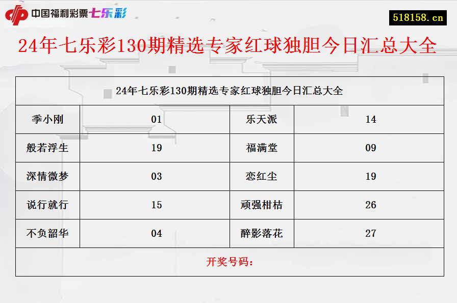 24年七乐彩130期精选专家红球独胆今日汇总大全