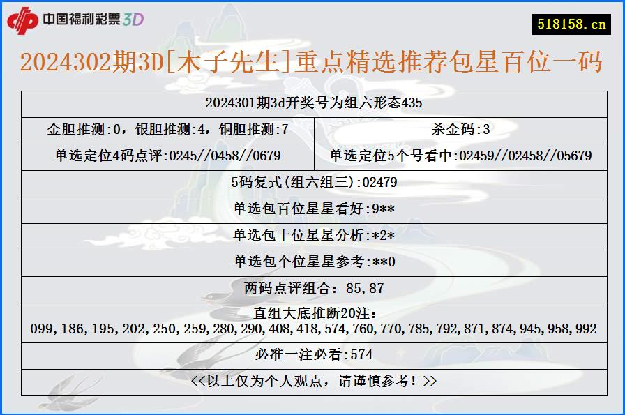 2024302期3D[木子先生]重点精选推荐包星百位一码