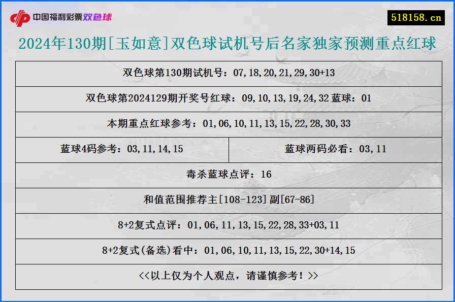 2024年130期[玉如意]双色球试机号后名家独家预测重点红球