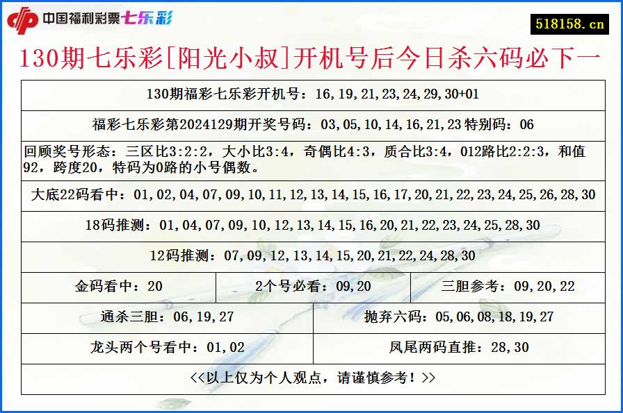 130期七乐彩[阳光小叔]开机号后今日杀六码必下一