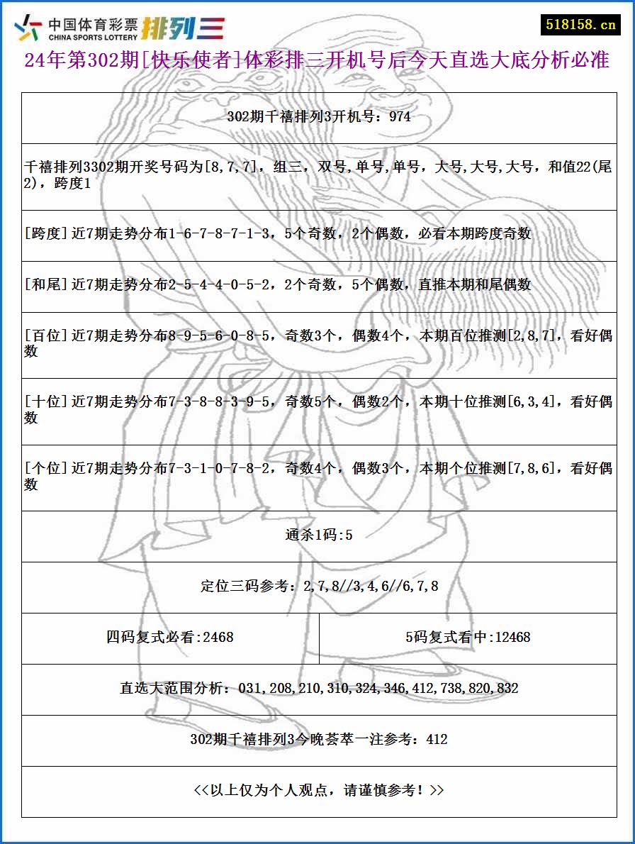 24年第302期[快乐使者]体彩排三开机号后今天直选大底分析必准