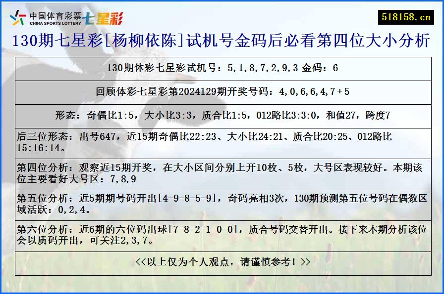 130期七星彩[杨柳依陈]试机号金码后必看第四位大小分析