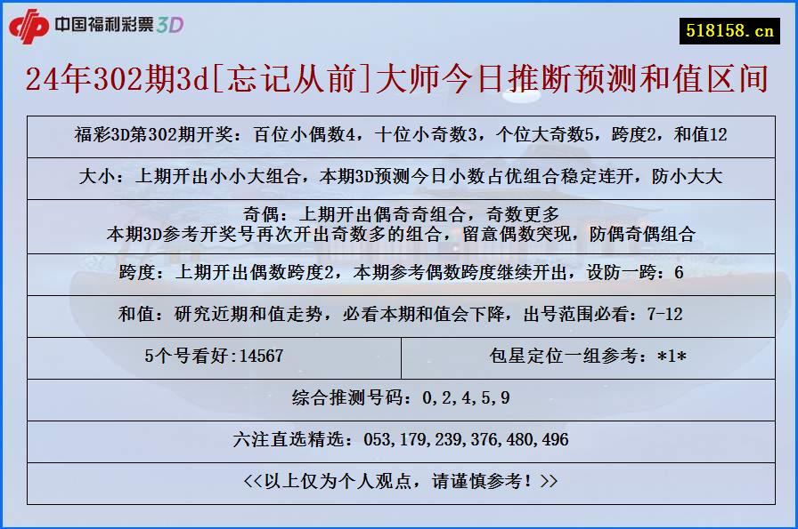 24年302期3d[忘记从前]大师今日推断预测和值区间