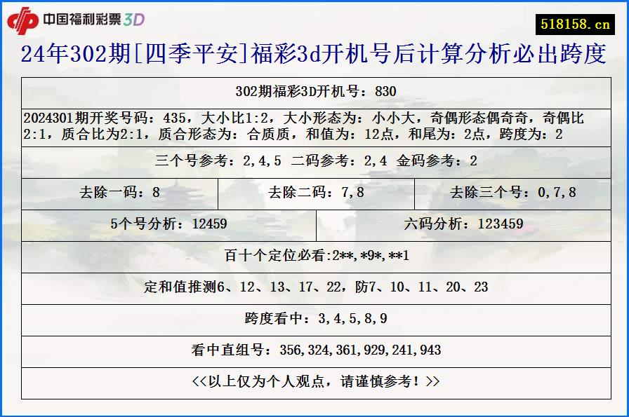 24年302期[四季平安]福彩3d开机号后计算分析必出跨度