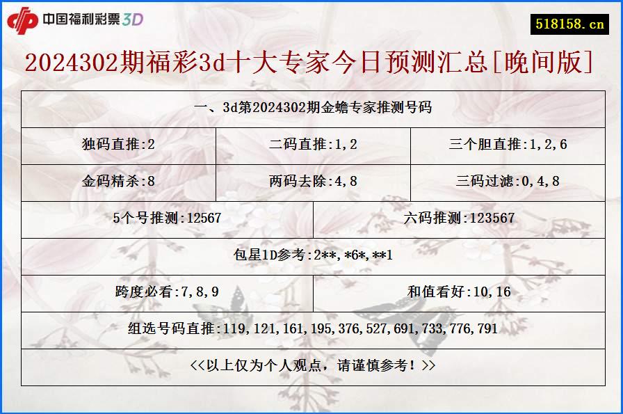 一、3d第2024302期金蟾专家推测号码