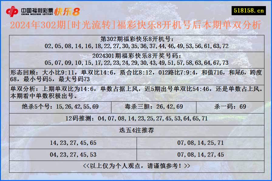 2024年302期[时光流转]福彩快乐8开机号后本期单双分析