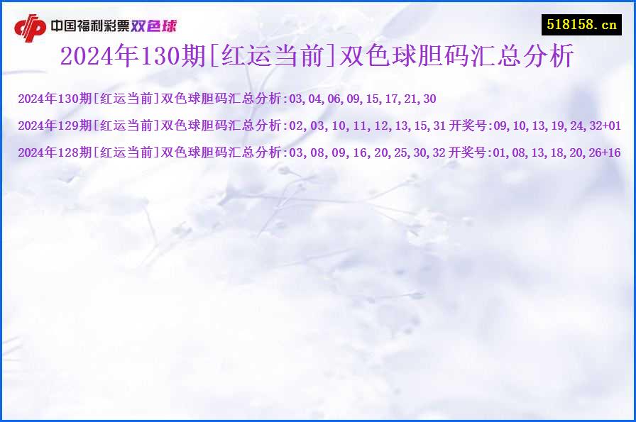 2024年130期[红运当前]双色球胆码汇总分析