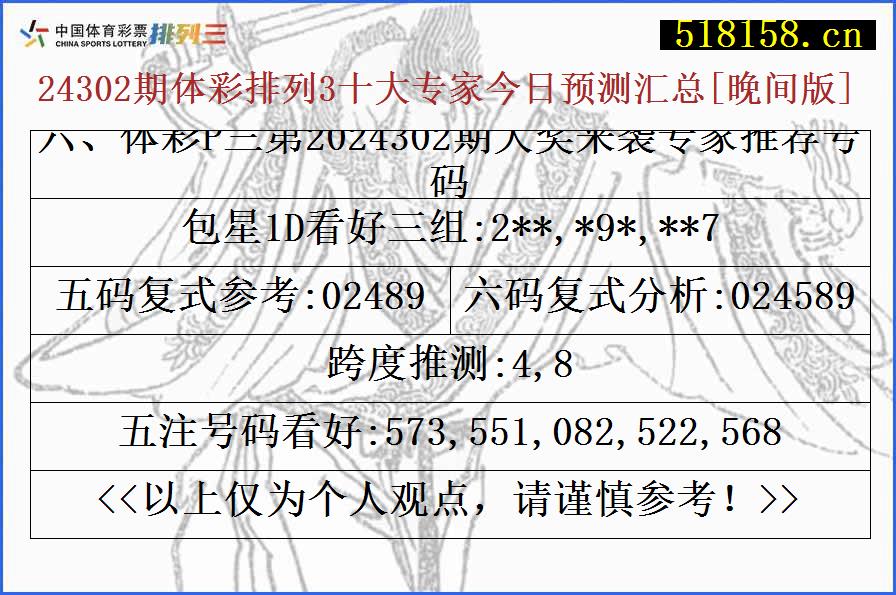 六、体彩P三第2024302期大奖来袭专家推荐号码