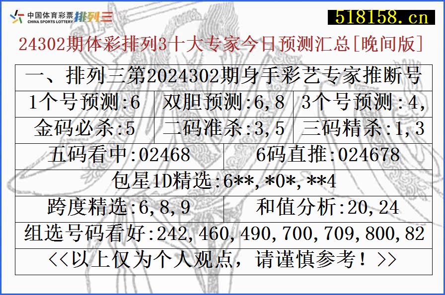 一、排列三第2024302期身手彩艺专家推断号码